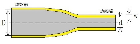 1KV雙色熱縮管 1KV雙色熱縮管
