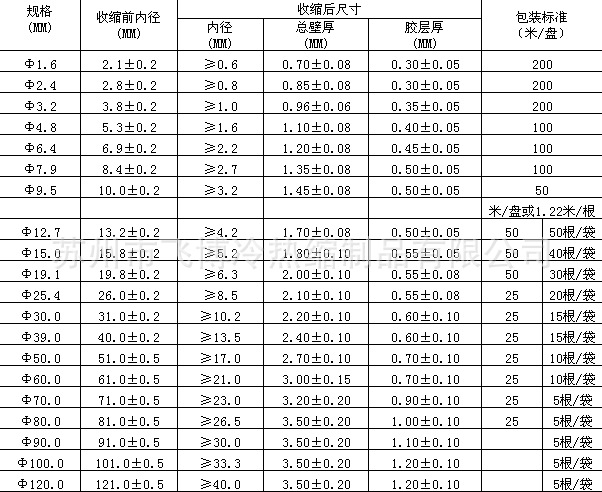 雙壁熱縮套管 Ф4.8 黑色 雙壁熱縮套管 Ф4.8 黑色