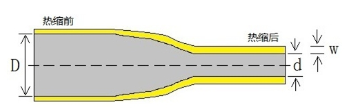 高壓熱收縮管 高壓熱收縮管